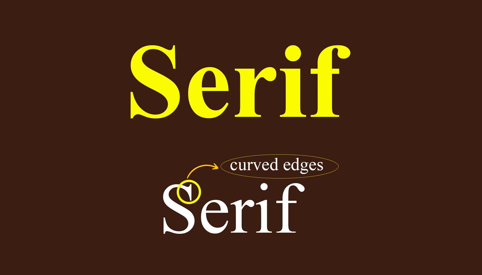 Typography | Secrets of Choosing the Right fonts for Your Brand | ResourceFlix a yellow and white text on a brown background,Serif fonts, typography