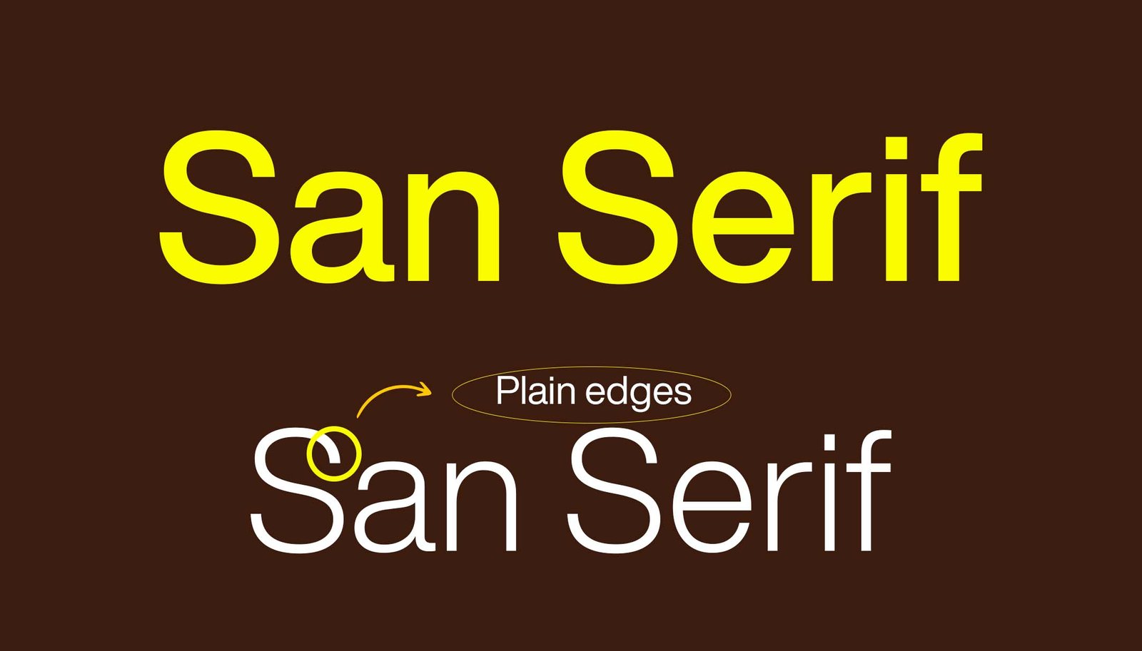 Typography | Secrets of Choosing the Right fonts for Your Brand | ResourceFlix San serif fonts, Typography